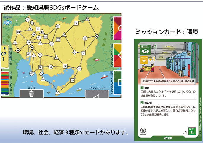 SDGsボードゲームの愛知県版制作プロジェクト03