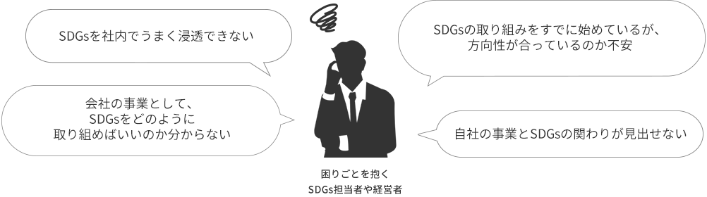 「SDGsを社内でうまく浸透できない」「SDGsの取り組みをすでに始めているが、方向性が合っているのか不安」「会社の事業として、SDGsをどのように取り組めばいいのか分からない」「自社の事業とSDGsの関わりが見出せない」